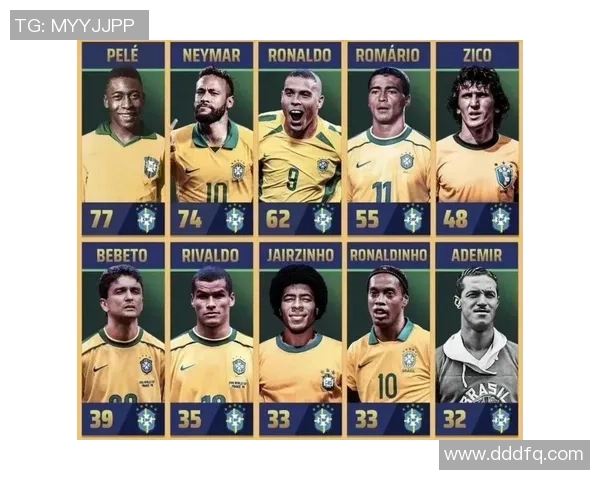 巴西足球传奇球星汇聚盘点 从贝利到内马尔的辉煌历程